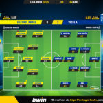 GoalPoint-2023-03-04-Estoril-Vizela-Liga-Bwin-202223-Ratings
