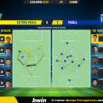 GoalPoint-2023-03-04-Estoril-Vizela-Liga-Bwin-202223-pass-network