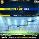 GoalPoint-2023-03-04-Estoril-Vizela-Liga-Bwin-202223-xG