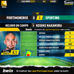 GoalPoint-2023-03-04-Portimonense-Sporting-Home-Kosuke-Nakamura-Liga-Bwin-202223-MVP