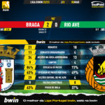 GoalPoint-2023-03-05-Braga-Rio-Ave-Liga-Bwin-202223-90m