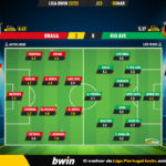 GoalPoint-2023-03-05-Braga-Rio-Ave-Liga-Bwin-202223-Ratings