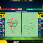 GoalPoint-2023-03-05-Braga-Rio-Ave-Liga-Bwin-202223-pass-network