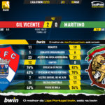 GoalPoint-2023-03-05-Gil-Vicente-Maritimo-Liga-Bwin-202223-90m