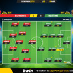 GoalPoint-2023-03-05-Gil-Vicente-Maritimo-Liga-Bwin-202223-Ratings
