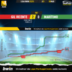 GoalPoint-2023-03-05-Gil-Vicente-Maritimo-Liga-Bwin-202223-xG