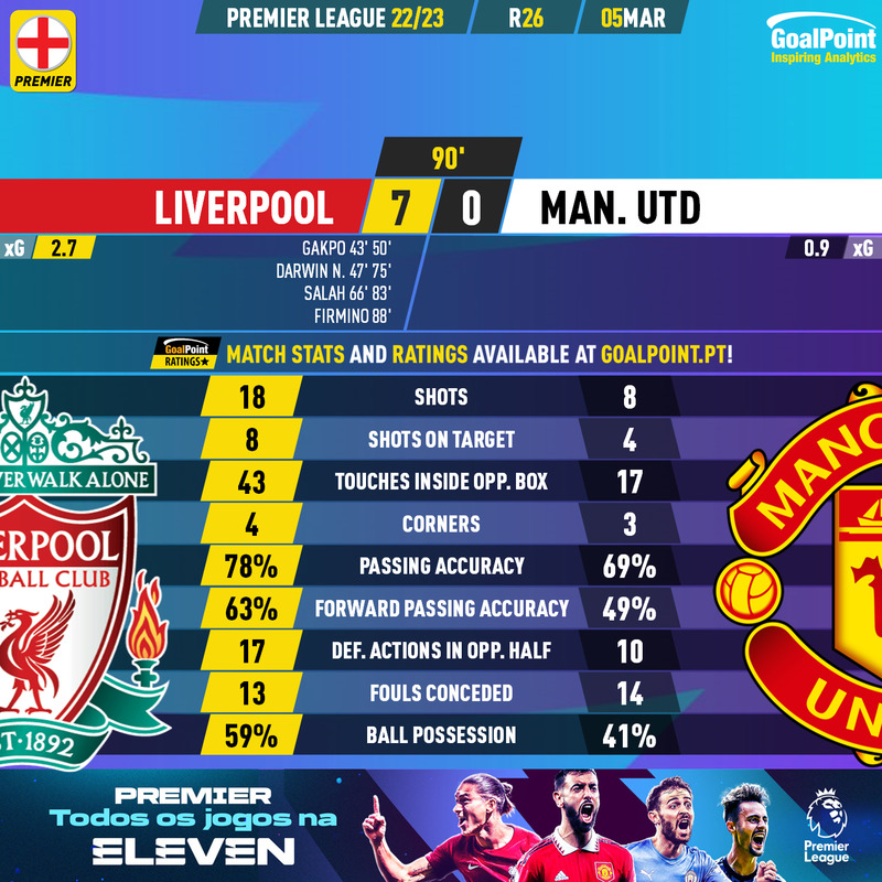 GoalPoint-2023-03-05-Liverpool-Man-Utd-English-Premier-League-202223-90m