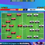 GoalPoint-2023-03-05-Liverpool-Man-Utd-English-Premier-League-202223-Ratings