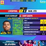 GoalPoint-2023-03-05-Liverpool-Man-Utd-Home-Cody-Gakpo-English-Premier-League-202223