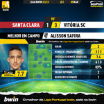GoalPoint-2023-03-05-Santa-Clara-Vitoria-SC-Away-Alisson-Safira-Liga-Bwin-202223-MVP