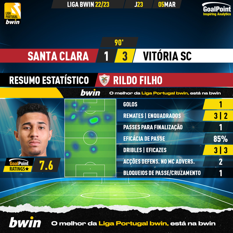 GoalPoint-2023-03-05-Santa-Clara-Vitoria-SC-Home-Rildo-Filho-Liga-Bwin-202223-MVP