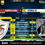 GoalPoint-2023-03-05-Santa-Clara-Vitoria-SC-Liga-Bwin-202223-90m