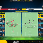GoalPoint-2023-03-05-Santa-Clara-Vitoria-SC-Liga-Bwin-202223-pass-network