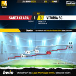 GoalPoint-2023-03-05-Santa-Clara-Vitoria-SC-Liga-Bwin-202223-xG
