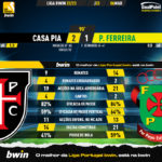 GoalPoint-2023-03-06-Casa-Pia-Pacos-Liga-Bwin-202223-90m