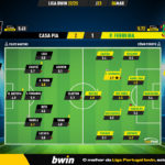 GoalPoint-2023-03-06-Casa-Pia-Pacos-Liga-Bwin-202223-Ratings