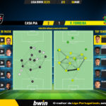 GoalPoint-2023-03-06-Casa-Pia-Pacos-Liga-Bwin-202223-pass-network
