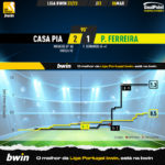 GoalPoint-2023-03-06-Casa-Pia-Pacos-Liga-Bwin-202223-xG