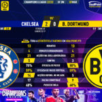 GoalPoint-2023-03-07-Chelsea-Dortmund-Champions-League-202223-90m