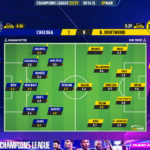 GoalPoint-2023-03-07-Chelsea-Dortmund-Champions-League-202223-Ratings