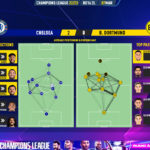 GoalPoint-2023-03-07-Chelsea-Dortmund-Champions-League-202223-pass-network
