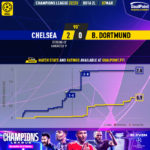 GoalPoint-2023-03-07-Chelsea-Dortmund-Champions-League-202223-xG