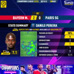 GoalPoint-2023-03-08-Bayern-Paris-SG-Away-Danilo-Pereira-Champions-League-202223-MVP