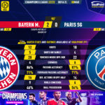 GoalPoint-2023-03-08-Bayern-Paris-SG-Champions-League-202223-90m