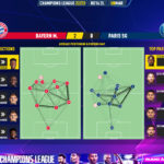 GoalPoint-2023-03-08-Bayern-Paris-SG-Champions-League-202223-pass-network