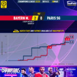 GoalPoint-2023-03-08-Bayern-Paris-SG-Champions-League-202223-xG