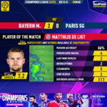 GoalPoint-2023-03-08-Bayern-Paris-SG-Home-Matthijs-De-Ligt-Champions-League-202223-MVP
