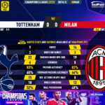 GoalPoint-2023-03-08-Tottenham-Milan-Champions-League-202223-90m