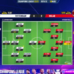 GoalPoint-2023-03-08-Tottenham-Milan-Champions-League-202223-Ratings