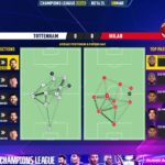 GoalPoint-2023-03-08-Tottenham-Milan-Champions-League-202223-pass-network