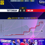 GoalPoint-2023-03-08-Tottenham-Milan-Champions-League-202223-xG