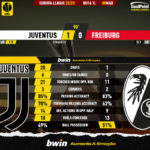 GoalPoint-2023-03-09-Juventus-Freiburg-Europa-League-202223-90m
