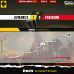 GoalPoint-2023-03-09-Juventus-Freiburg-Europa-League-202223-xG