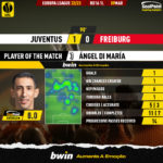 GoalPoint-2023-03-09-Juventus-Freiburg-Home-Ángel-Di-María-Europa-League-202223-MVP