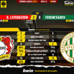 GoalPoint-2023-03-09-Leverkusen-Ferencvaros-Europa-League-202223-90m