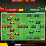GoalPoint-2023-03-09-Leverkusen-Ferencvaros-Europa-League-202223-Ratings