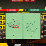 GoalPoint-2023-03-09-Leverkusen-Ferencvaros-Europa-League-202223-pass-network