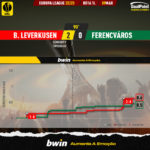 GoalPoint-2023-03-09-Leverkusen-Ferencvaros-Europa-League-202223-xG