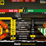 GoalPoint-2023-03-09-Man-Utd-Betis-Europa-League-202223-90m