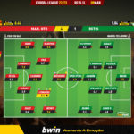 GoalPoint-2023-03-09-Man-Utd-Betis-Europa-League-202223-Ratings