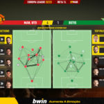 GoalPoint-2023-03-09-Man-Utd-Betis-Europa-League-202223-pass-network