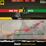 GoalPoint-2023-03-09-Man-Utd-Betis-Europa-League-202223-xG