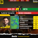 GoalPoint-2023-03-09-Man-Utd-Betis-Home-Bruno-Fernandes-Europa-League-202223-MVP