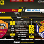 GoalPoint-2023-03-09-Roma-Real-Sociedad-Europa-League-202223-90m