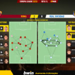 GoalPoint-2023-03-09-Roma-Real-Sociedad-Europa-League-202223-pass-network