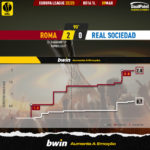 GoalPoint-2023-03-09-Roma-Real-Sociedad-Europa-League-202223-xG